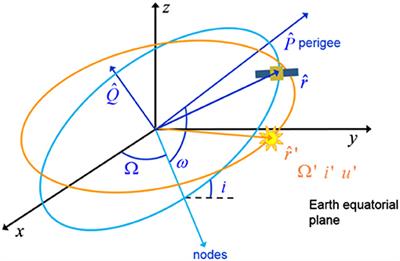 Long-Term Evolution of Highly-Elliptical Orbits: Luni-Solar Perturbation Effects for Stability and Re-entry
